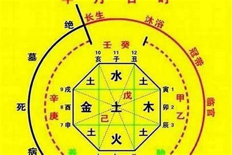 八字硬|八字命数：怎么看自己命硬不硬